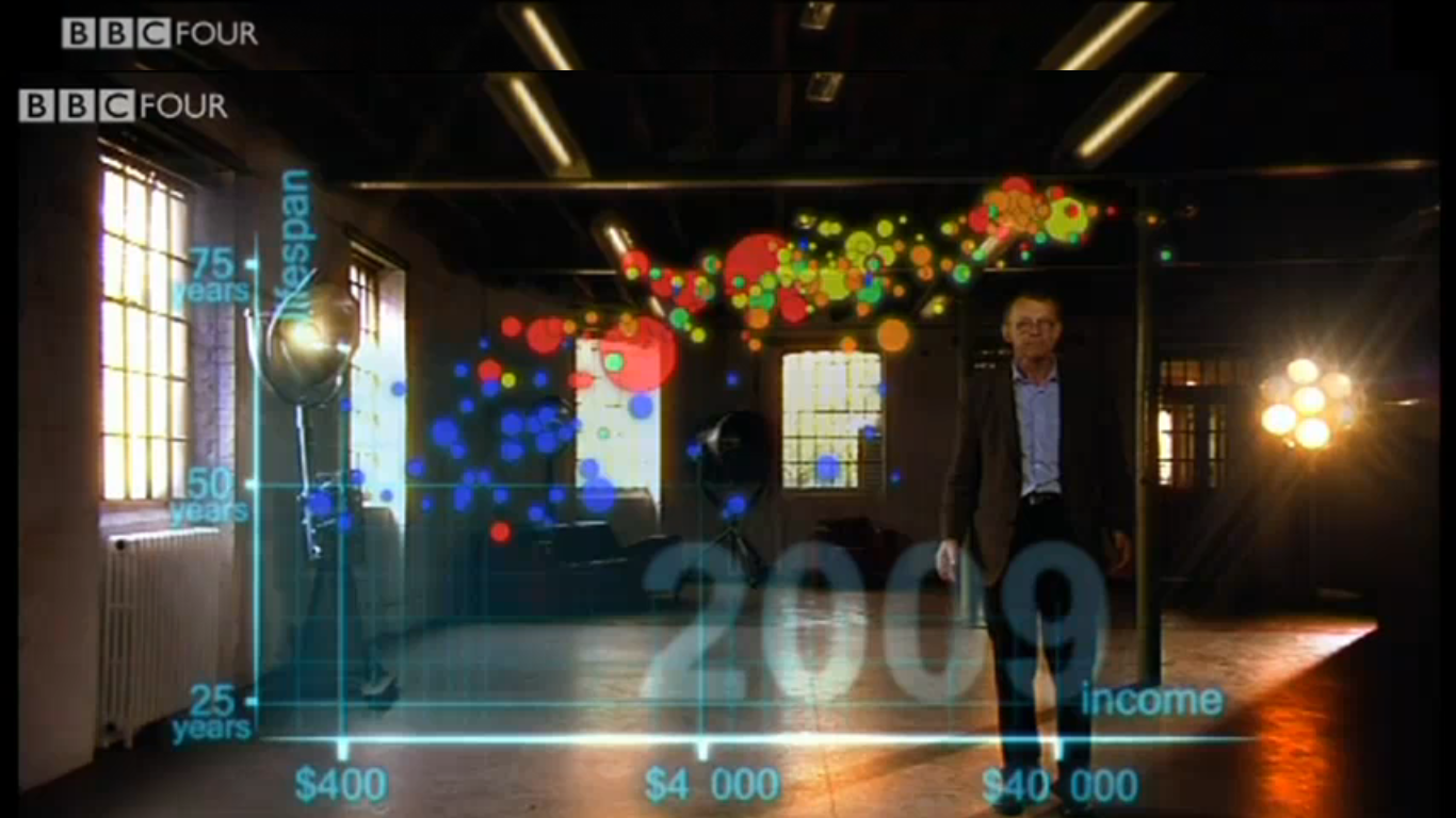 hans rosling bangladesh density design alberto cairo designers read read as hans rosling bangladesh density design alberto cairo designers read read as
